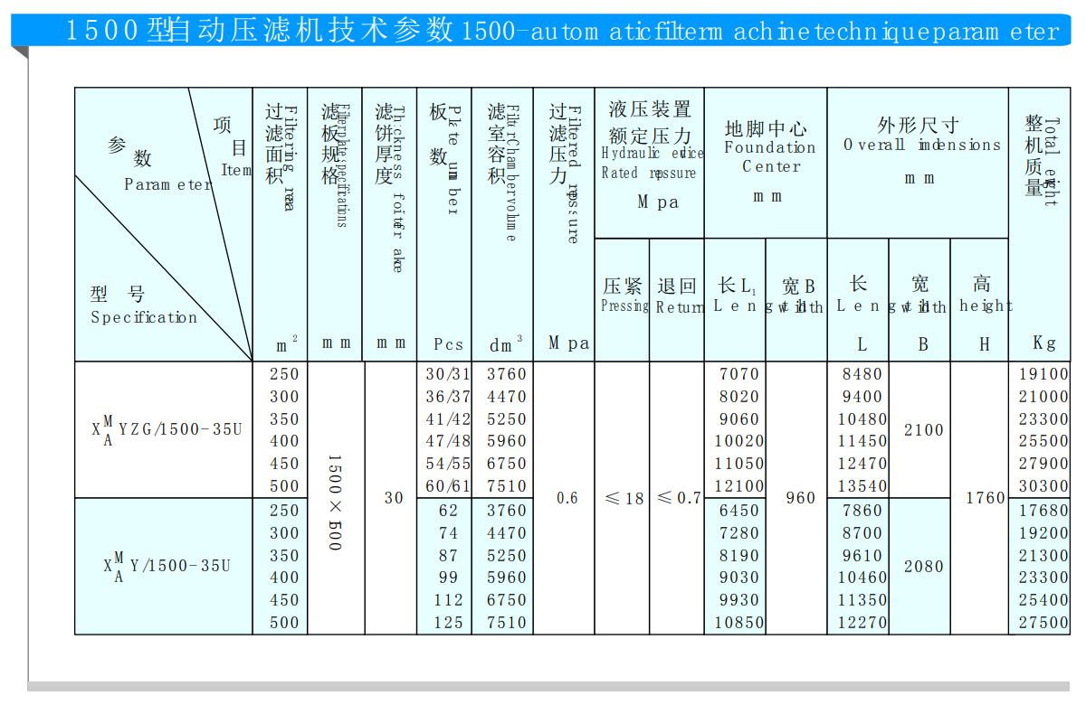 1250型程控自動(dòng)壓濾機(jī)(圖4)