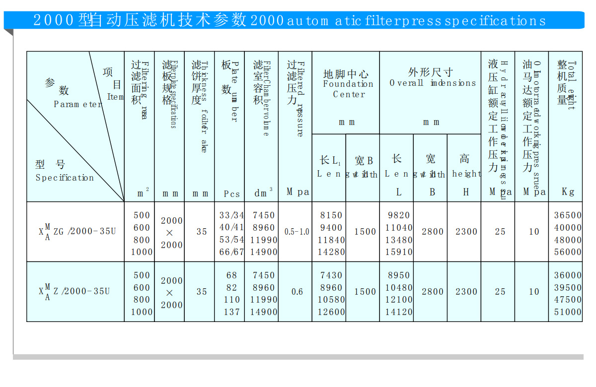 1250型程控自動(dòng)壓濾機(jī)(圖6)