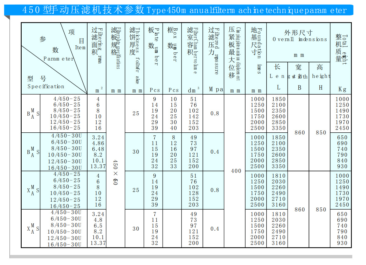 450型千斤頂壓濾機(圖1)