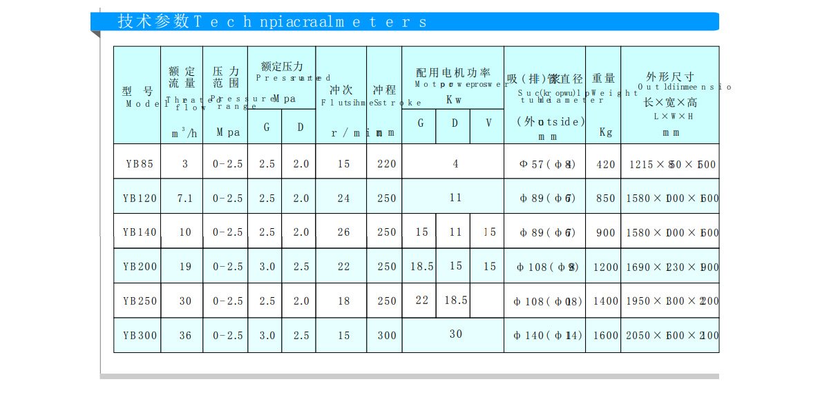 油壓柱塞輸漿泵(圖1)