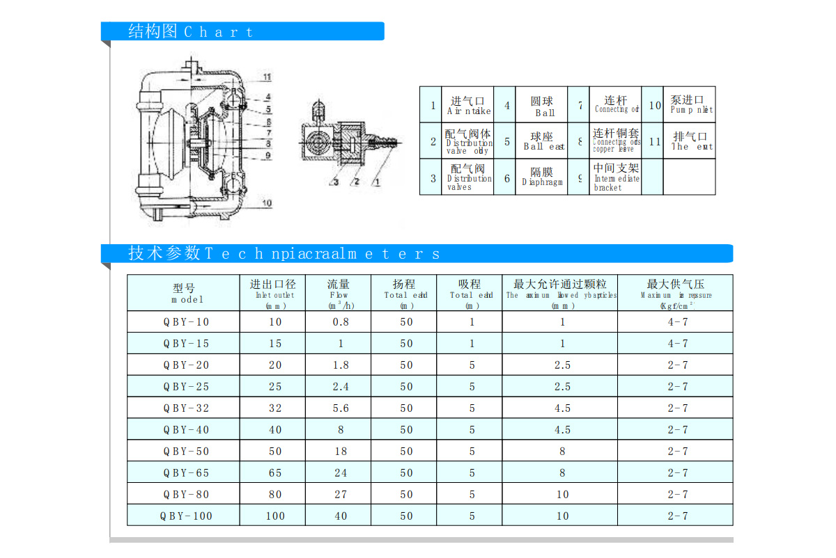 氣動隔膜泵(圖1)