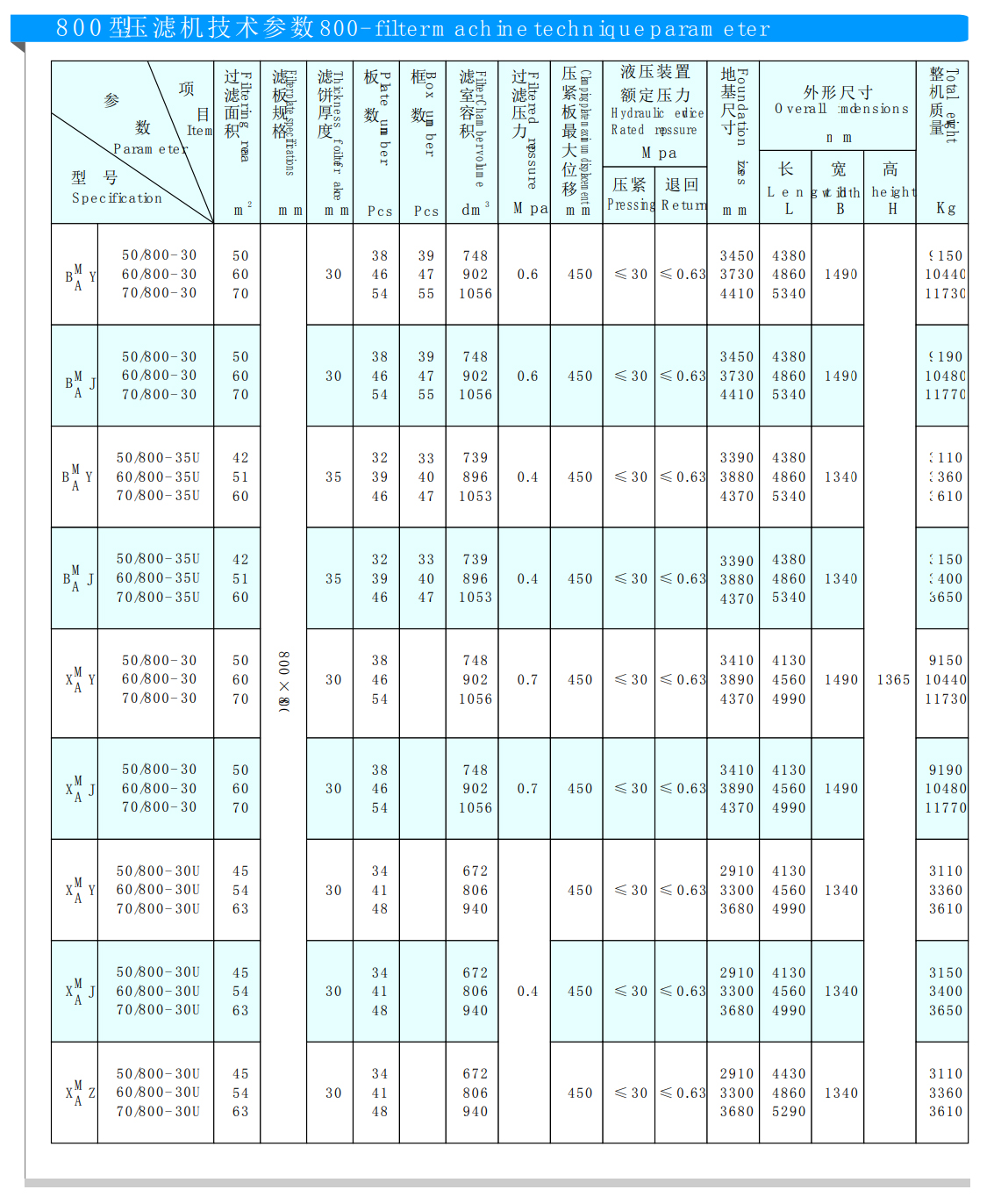 800型全防爆車載壓濾機(jī)(圖1)
